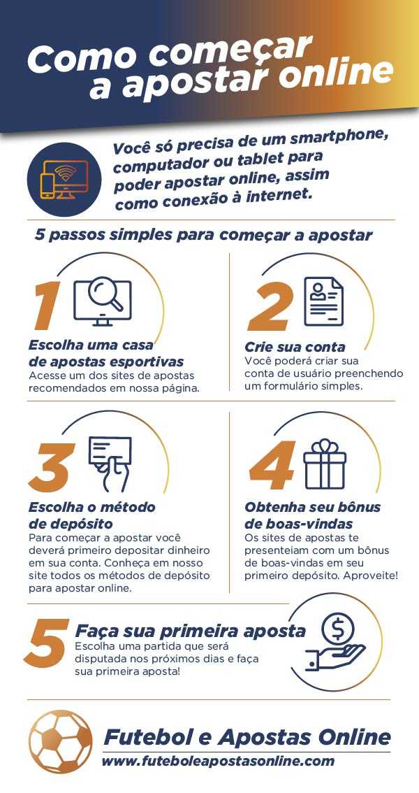 Começar a apostar online no Brasil Começar a apostar online no Brasil