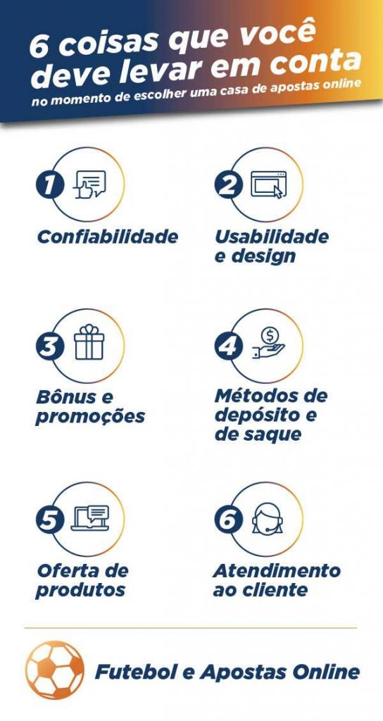 Como Escolher uma Casa de Apostas Online