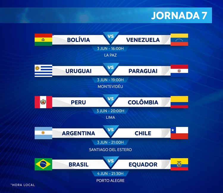 Apostas 7ª Rodada das Eliminatórias para a Copa do Mundo 2022