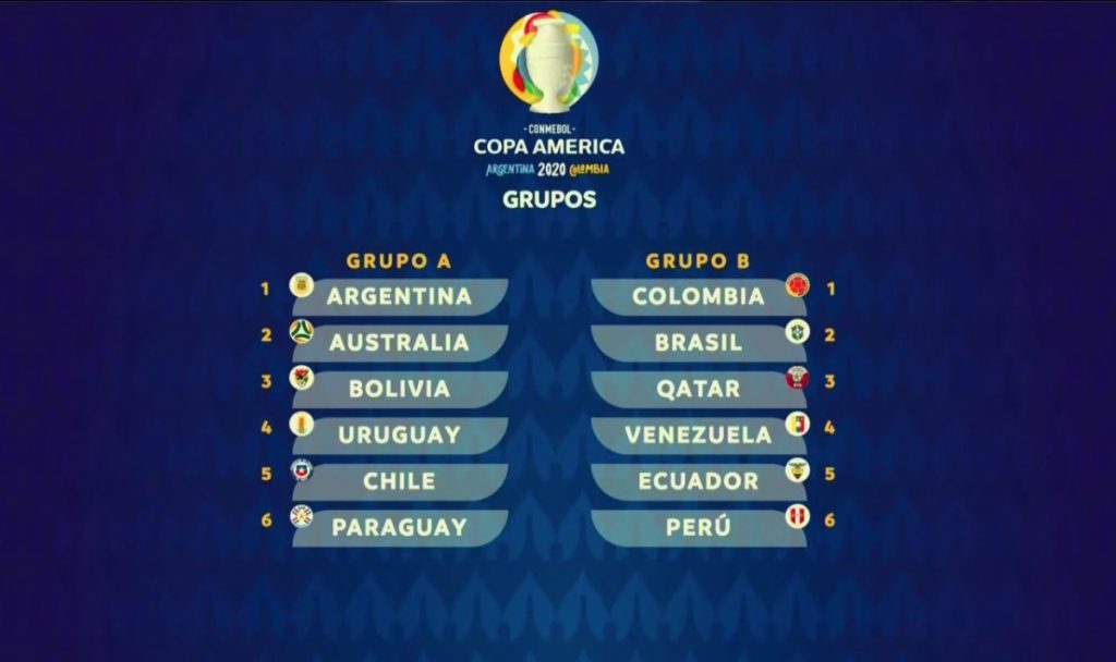 Prévia Copa América 2021