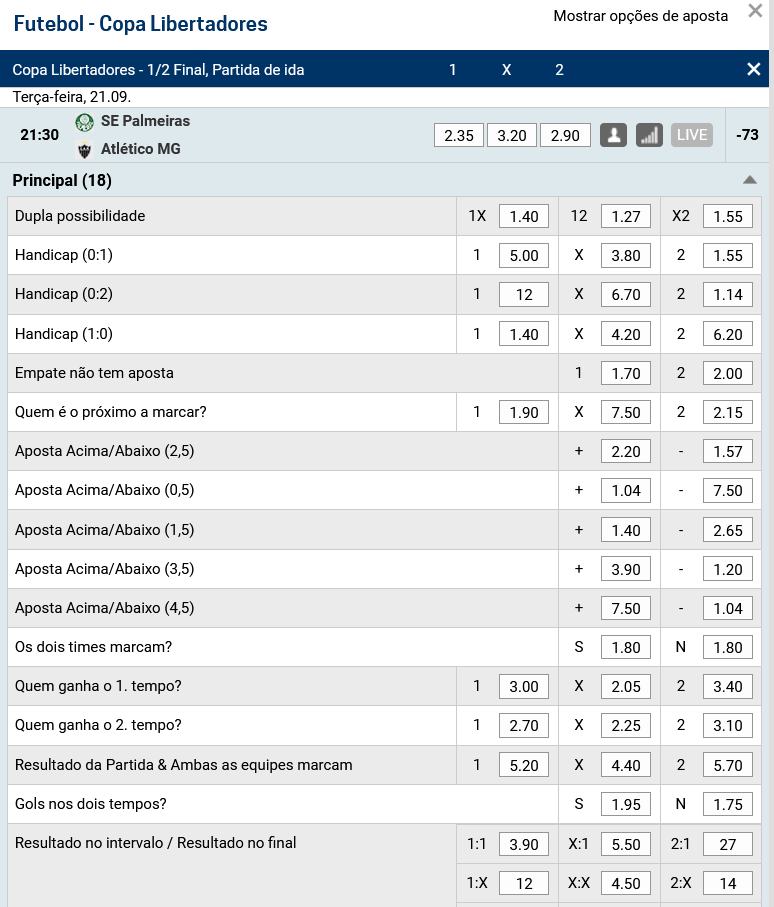 Apostas Semifinal Libertadores 2021 Apostas Semifinal Libertadores 2021
