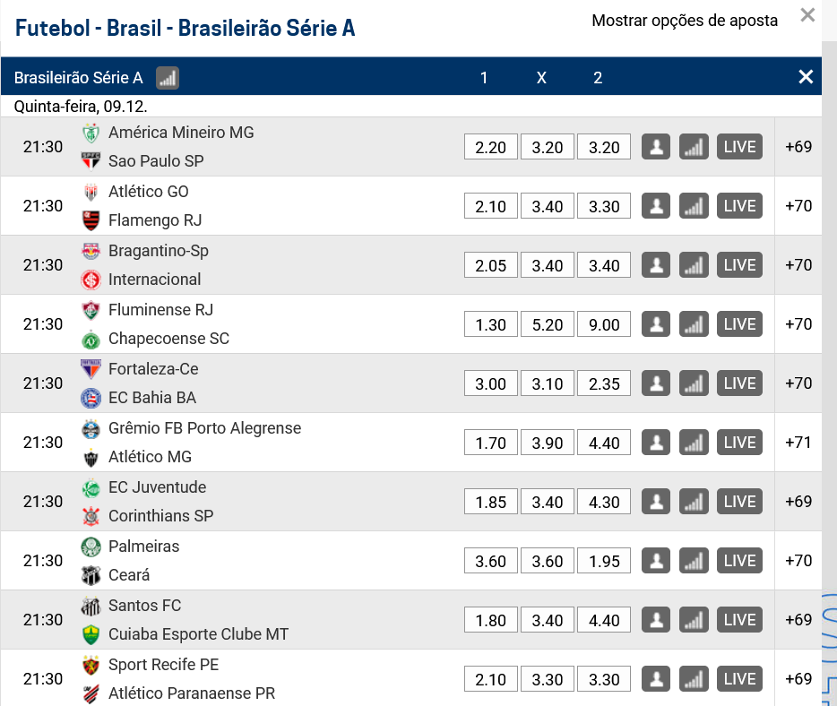 Apostas 38ª Rodada do Campeonato Brasileiro 2021